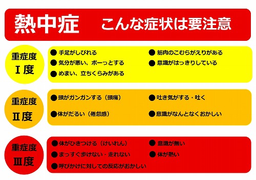 熱中症の症状
