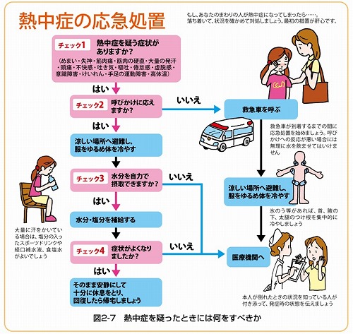 熱中症の応急処置